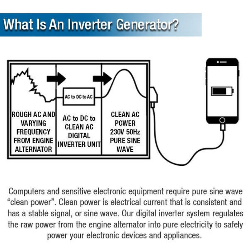 Hyundai HY8000RVi Petrol Underslung Vehicle Mounted RVi Generator Silent Pure Sine Wave Output Includes Fittings & Panel / 7.5kw